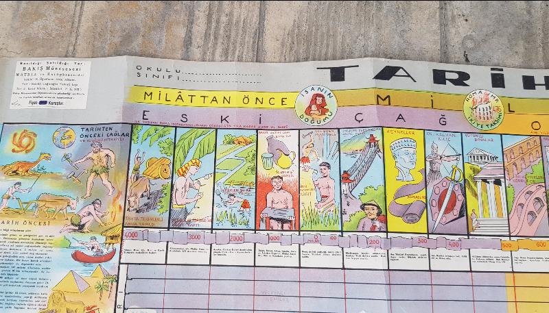 EĞİTİM TARİHİ... ESKİ İLKOKUL DUVAR PANOSU: TARİH ŞERİDİ