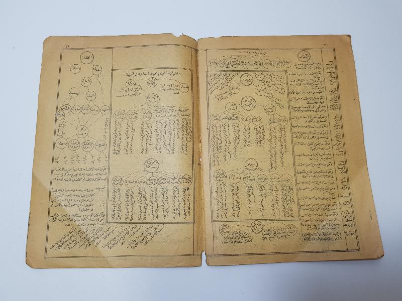 OSMANLICA KİTAP - TARİFAT-I AZİZİYE