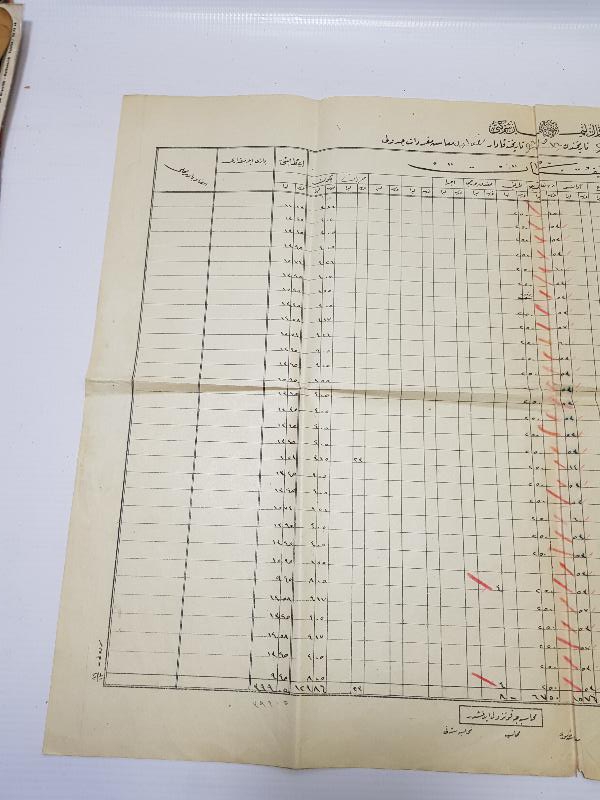 OSMANLI DÖNEMİ İSTANBUL LİMAN İŞLETMESİ MÜFREDAT CETVELİ