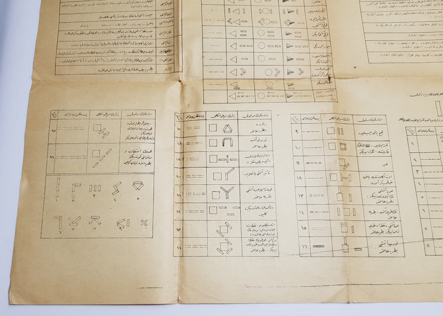 1. DÜNYA SAVAŞI OSMANLI TOPÇU ALAYI İŞARETLERİ