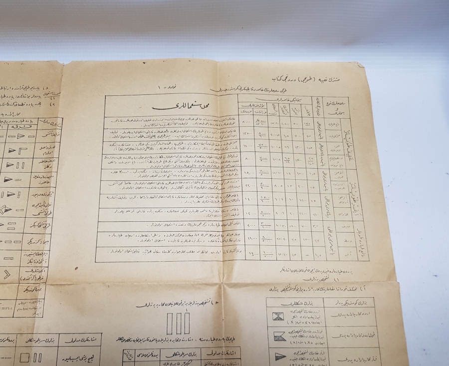 1. DÜNYA SAVAŞI OSMANLI TOPÇU ALAYI İŞARETLERİ