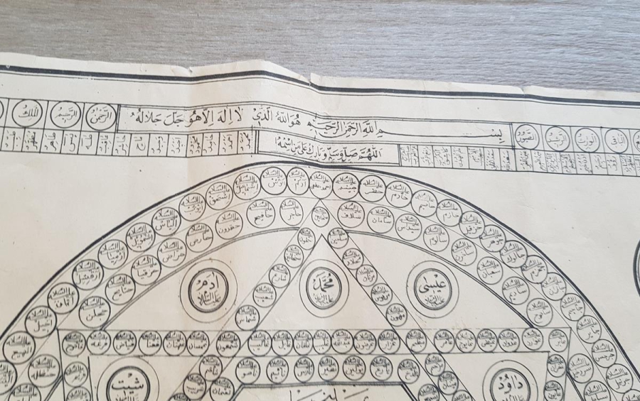 ANTİKA ÇOK NADİR DİNİ HAT TABLO