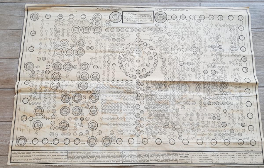 HZ ADEM'DEN HZ MUHAMMED'E KADARKİ PEYGAMBERLER VE VELİLER ŞECERESİ