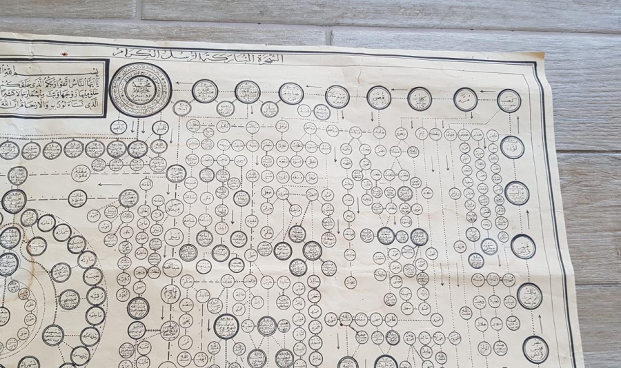 HZ ADEM'DEN HZ MUHAMMED'E KADARKİ PEYGAMBERLER VE VELİLER ŞECERESİ