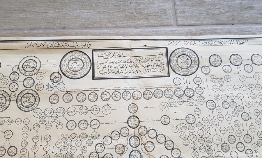 HZ ADEM'DEN HZ MUHAMMED'E KADARKİ PEYGAMBERLER VE VELİLER ŞECERESİ