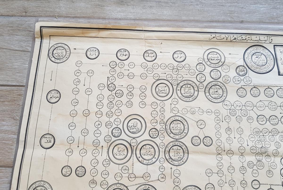 HZ ADEM'DEN HZ MUHAMMED'E KADARKİ PEYGAMBERLER VE VELİLER ŞECERESİ