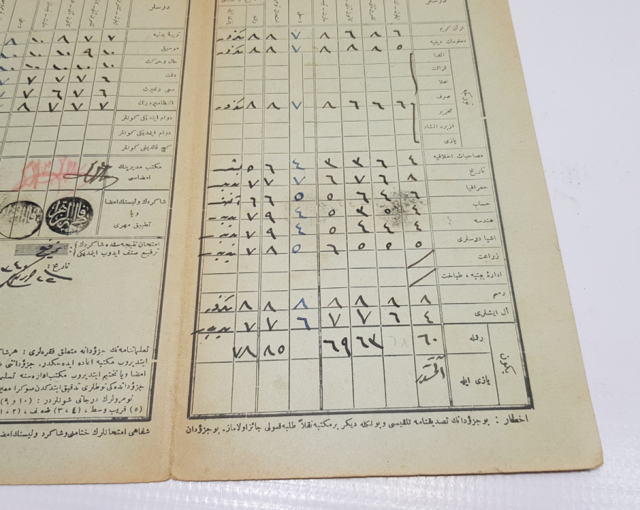 CUMHURİYETİMİZİN İLK KARNESİ