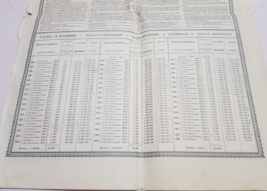 OSMANLI DÖNEMİ 1902 TARİHLİ BULGAR HİSSE SENEDİ