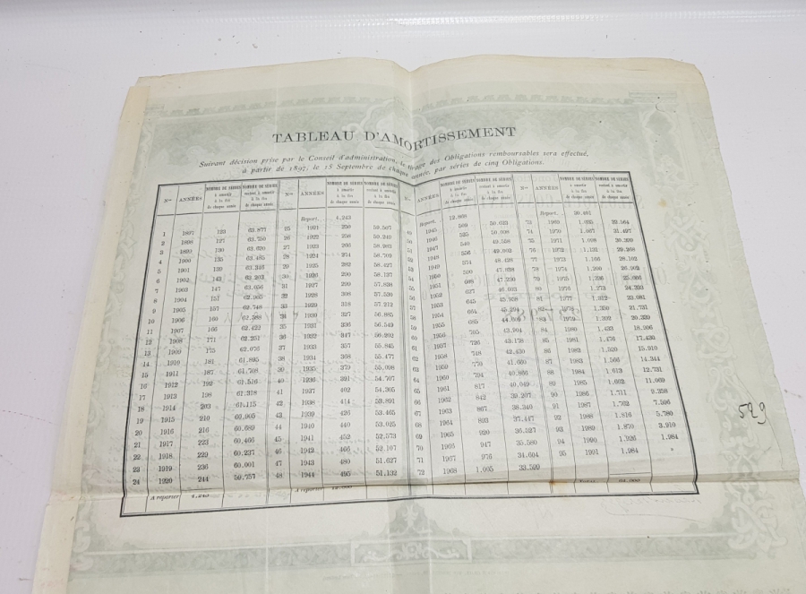 OSMANLI DEMİRYOLU KUMPANYASI SELANİK - İSTANBUL İLTİSAK HATTI HİSSE SENEDİ