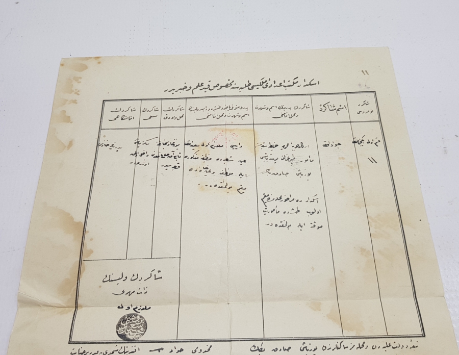 OSMANLI DÖNEMİ ÜSKÜDAR MEKTEB-İ İDADİ MÜLKİYESİ TALEBE İLMUHABERİ