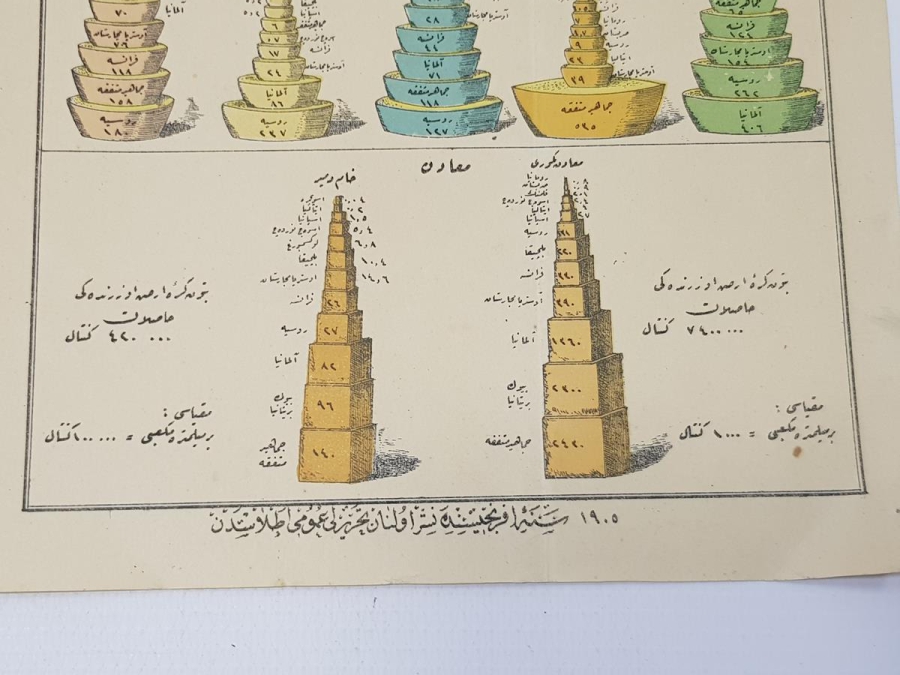 OSMANLI DÖNEMİ MALİ GRAVÜR
