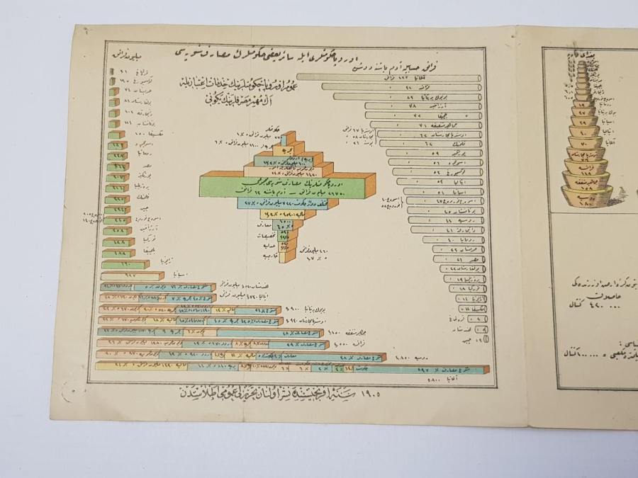 OSMANLI DÖNEMİ MALİ GRAVÜR