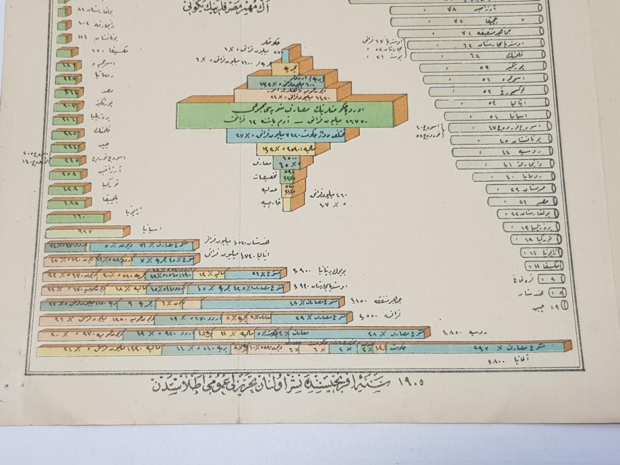 OSMANLI DÖNEMİ MALİ GRAVÜR