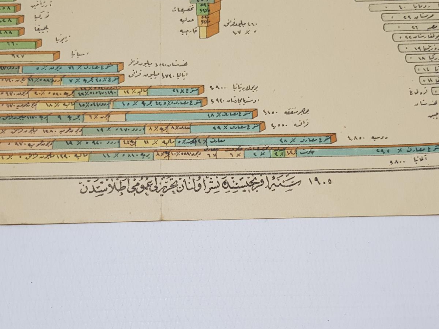 OSMANLI DÖNEMİ MALİ GRAVÜR