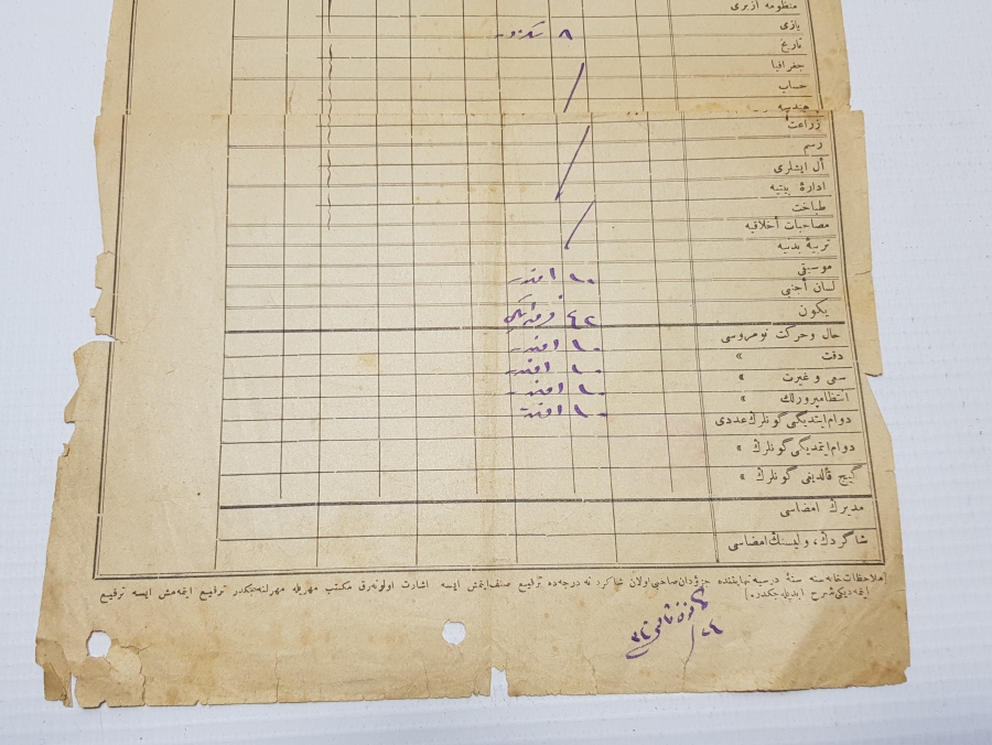 CUMHURİYETİMİZİN İLK KARNESİ