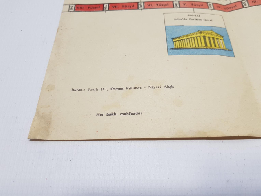 EĞİTİM TARİHİ: TARİH ŞERİDİ DUVAR PANOSU