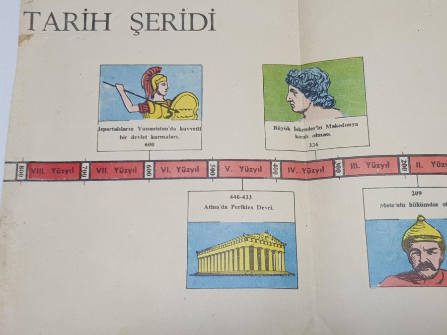 EĞİTİM TARİHİ: TARİH ŞERİDİ DUVAR PANOSU