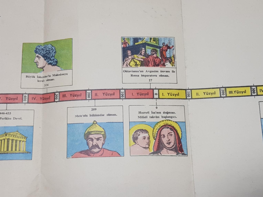 EĞİTİM TARİHİ: TARİH ŞERİDİ DUVAR PANOSU