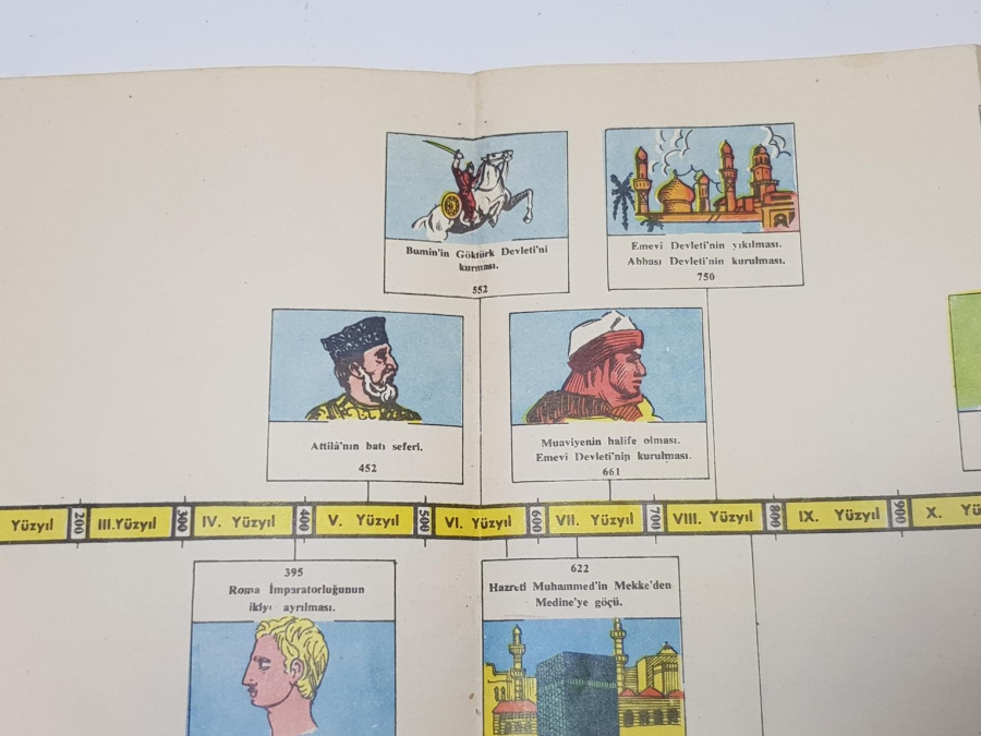 EĞİTİM TARİHİ: TARİH ŞERİDİ DUVAR PANOSU