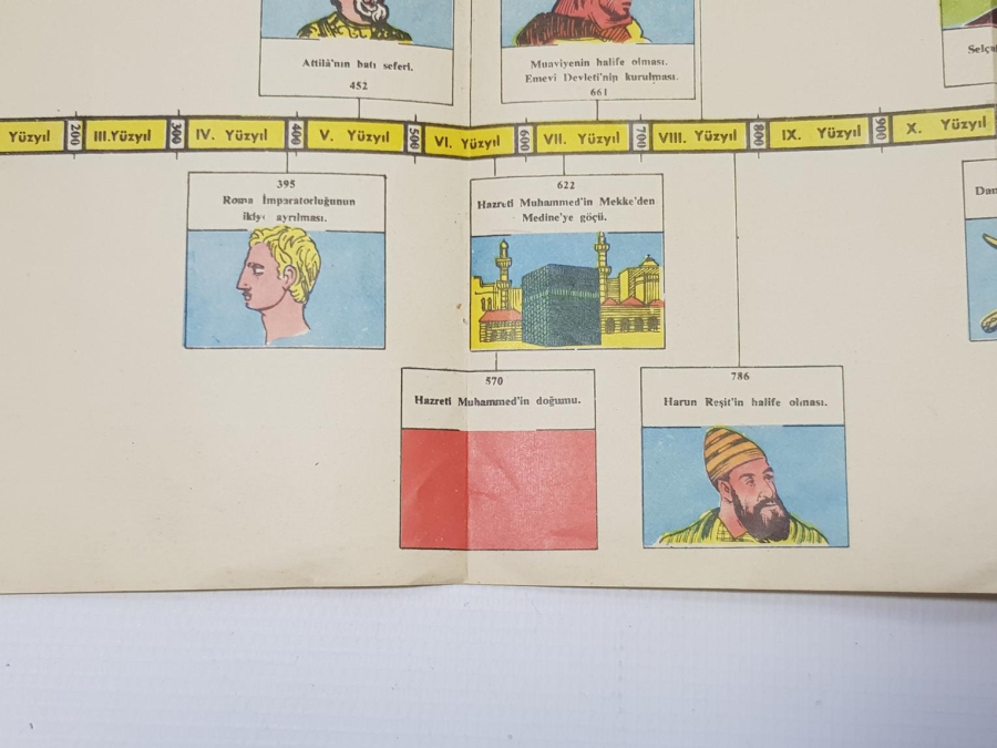 EĞİTİM TARİHİ: TARİH ŞERİDİ DUVAR PANOSU