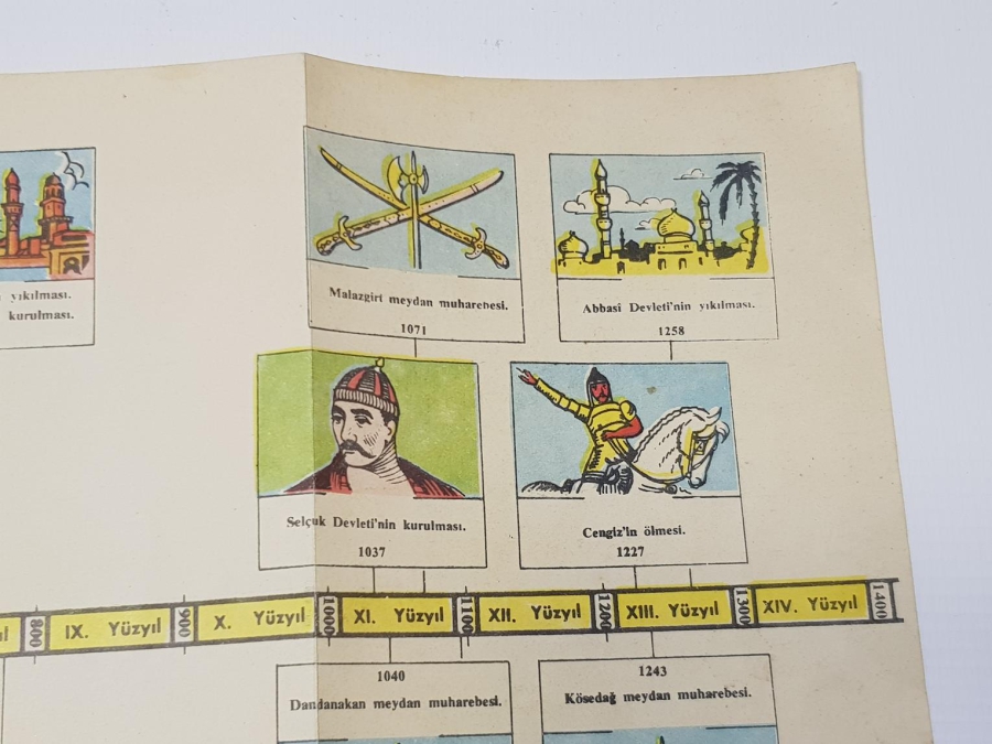 EĞİTİM TARİHİ: TARİH ŞERİDİ DUVAR PANOSU