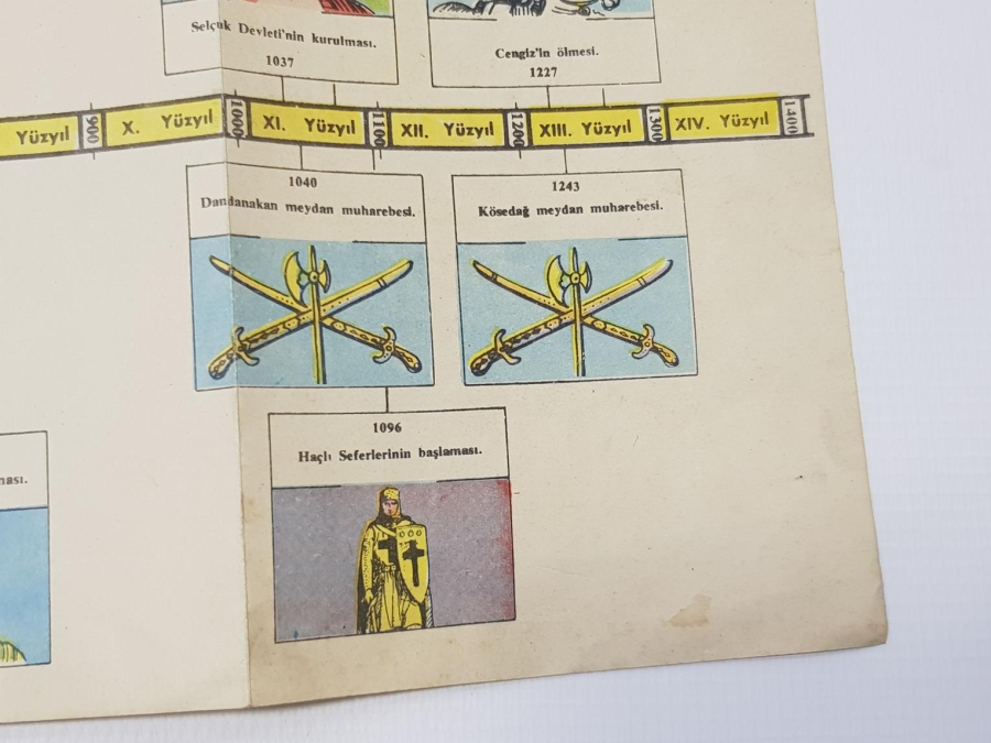 EĞİTİM TARİHİ: TARİH ŞERİDİ DUVAR PANOSU