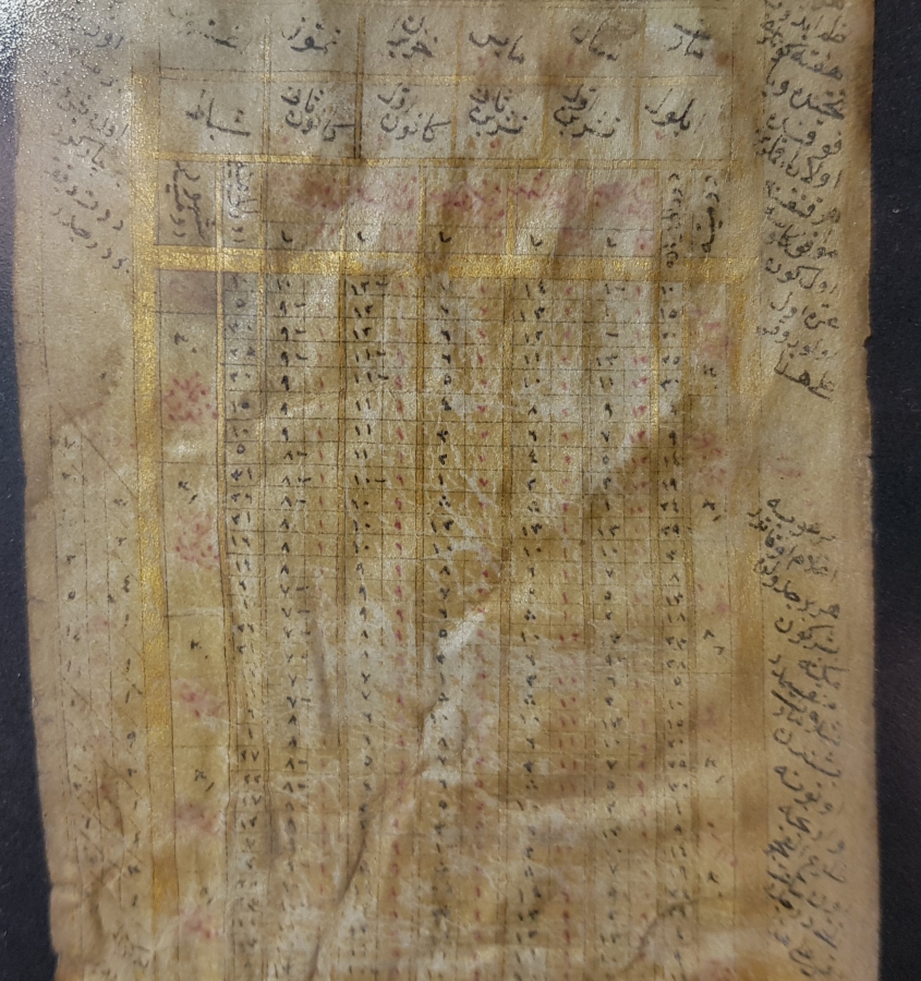 DERİ ÜZERİNE EL YAZMA ÇOK NADİR RUZNAME