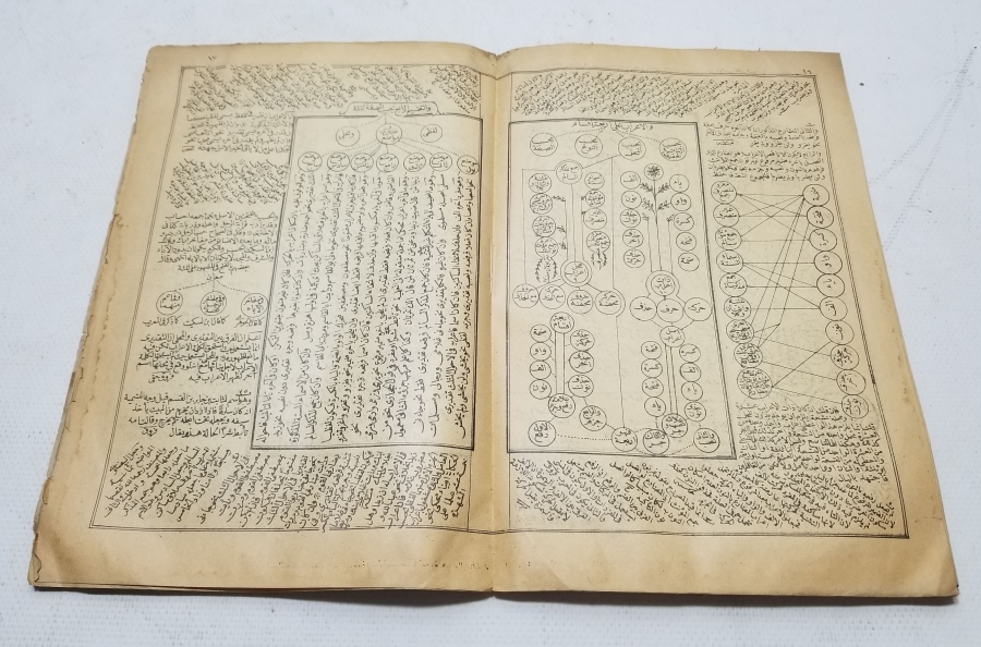 OSMANLI DÖNEMİ BASKI TARİFAT-I AZİZİYE
