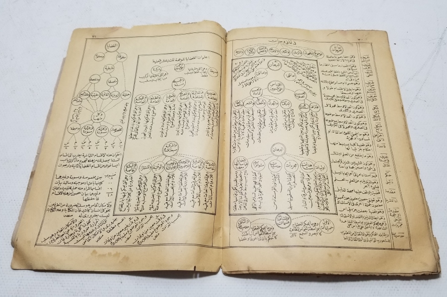 OSMANLI DÖNEMİ BASKI TARİFAT-I AZİZİYE