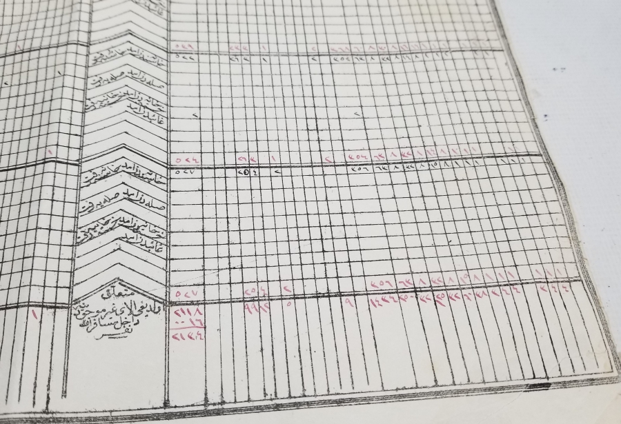 1. DÜNYA SAVAŞI DÖNEMİ NADİR ASKERİ HASTANE MEVCUT LİSTESİ