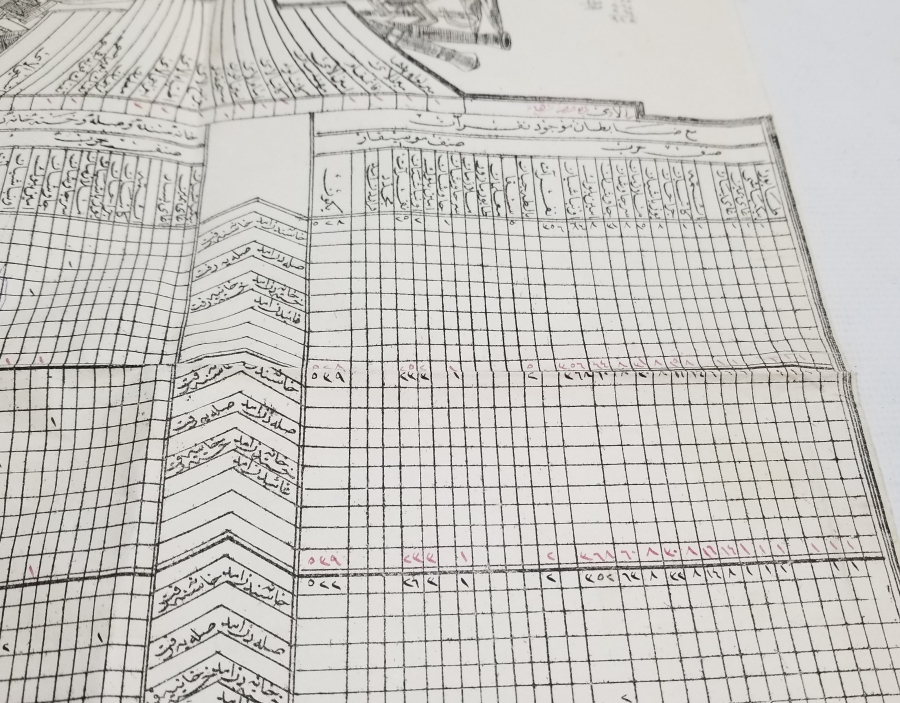 1. DÜNYA SAVAŞI DÖNEMİ NADİR ASKERİ HASTANE MEVCUT LİSTESİ