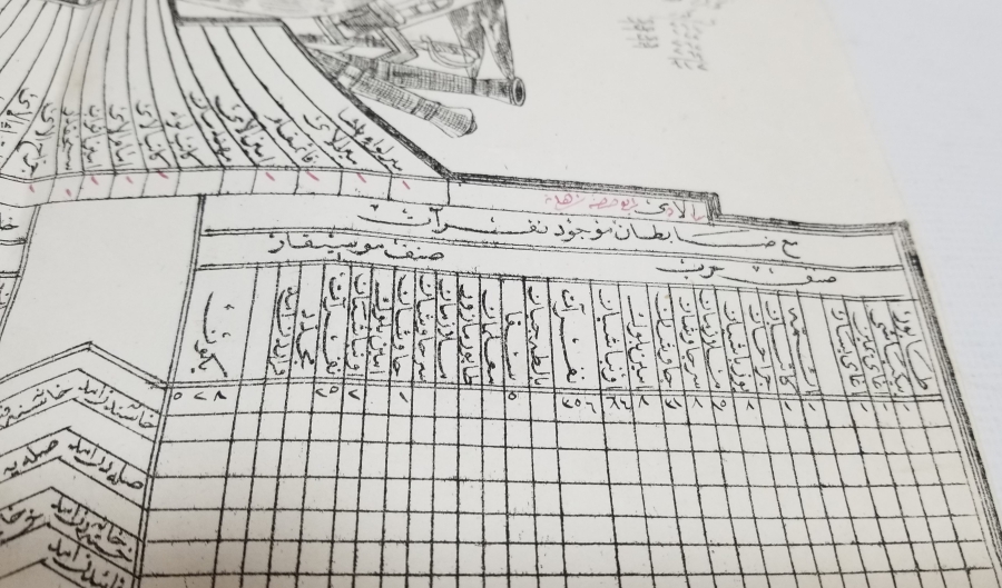 1. DÜNYA SAVAŞI DÖNEMİ NADİR ASKERİ HASTANE MEVCUT LİSTESİ