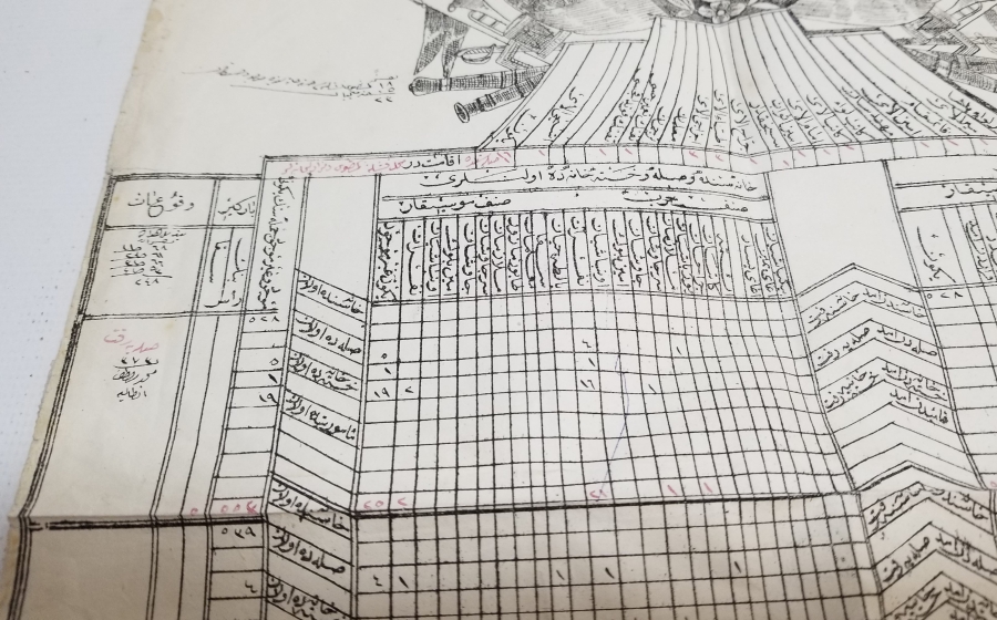 1. DÜNYA SAVAŞI DÖNEMİ NADİR ASKERİ HASTANE MEVCUT LİSTESİ