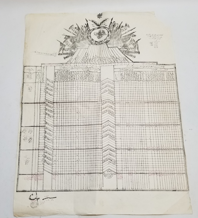 1. DÜNYA SAVAŞI DÖNEMİ NADİR ASKERİ HASTANE MEVCUT LİSTESİ