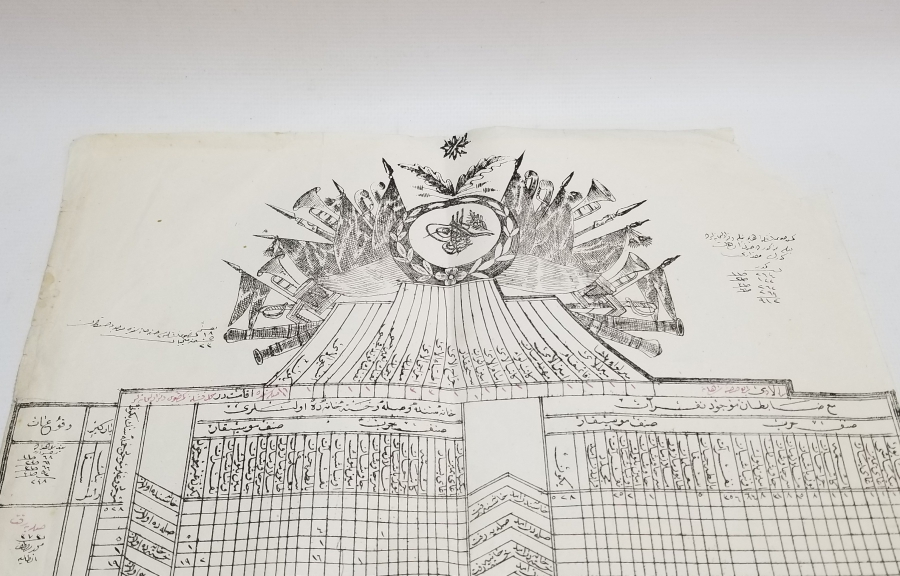 1. DÜNYA SAVAŞI DÖNEMİ NADİR ASKERİ HASTANE MEVCUT LİSTESİ
