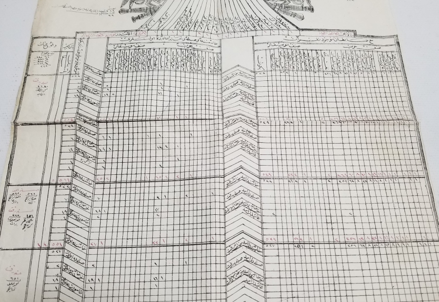 1. DÜNYA SAVAŞI DÖNEMİ NADİR ASKERİ HASTANE MEVCUT LİSTESİ