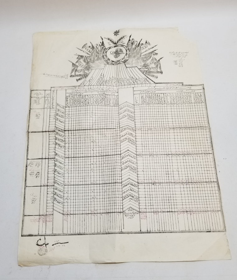 1. DÜNYA SAVAŞI DÖNEMİ NADİR ASKERİ HASTANE MEVCUT LİSTESİ