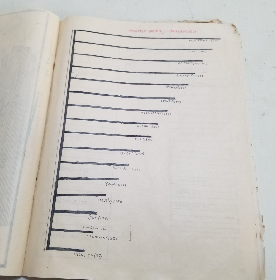 1940LARDAN ANTİKA BOL ÇİZİMLİ COĞRAFYA DEFTERİ