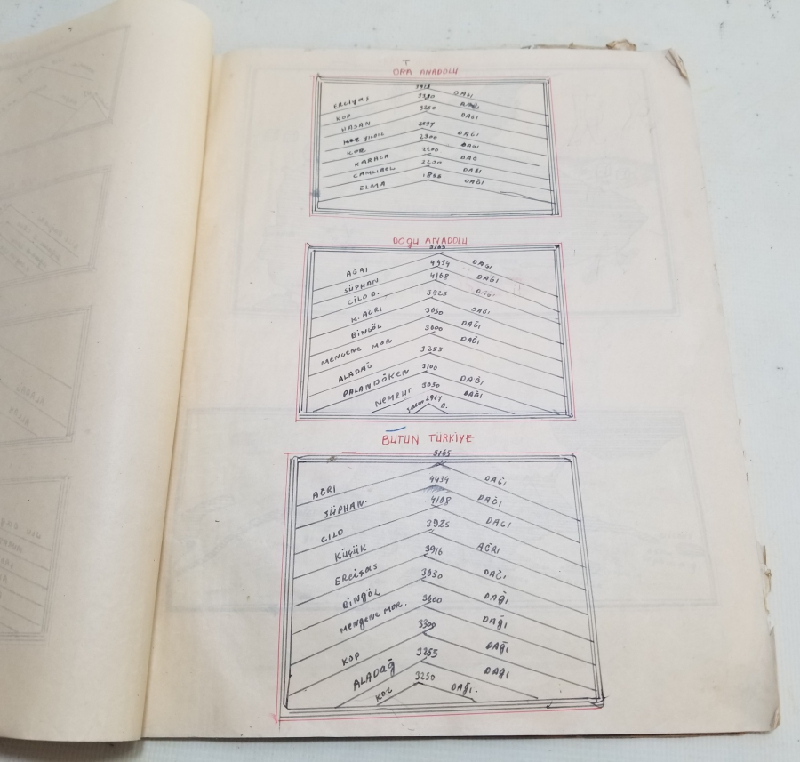 1940LARDAN ANTİKA BOL ÇİZİMLİ COĞRAFYA DEFTERİ