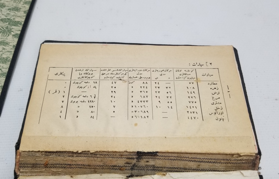 OSMANLI DÖNEMİ KİTAP CİLTLERİ LOTU