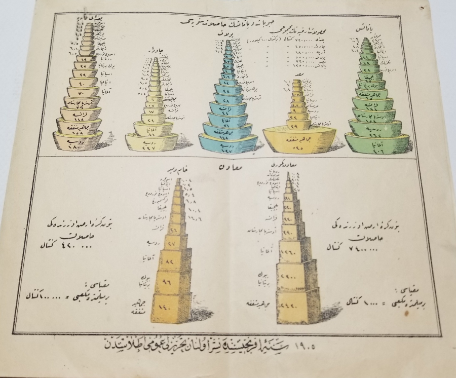 OSMANLI DÖNEMİ MALİ GRAVÜR
