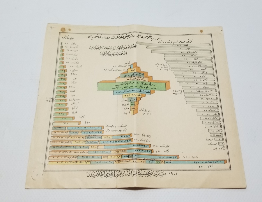 OSMANLI DÖNEMİ MALİ GRAVÜR