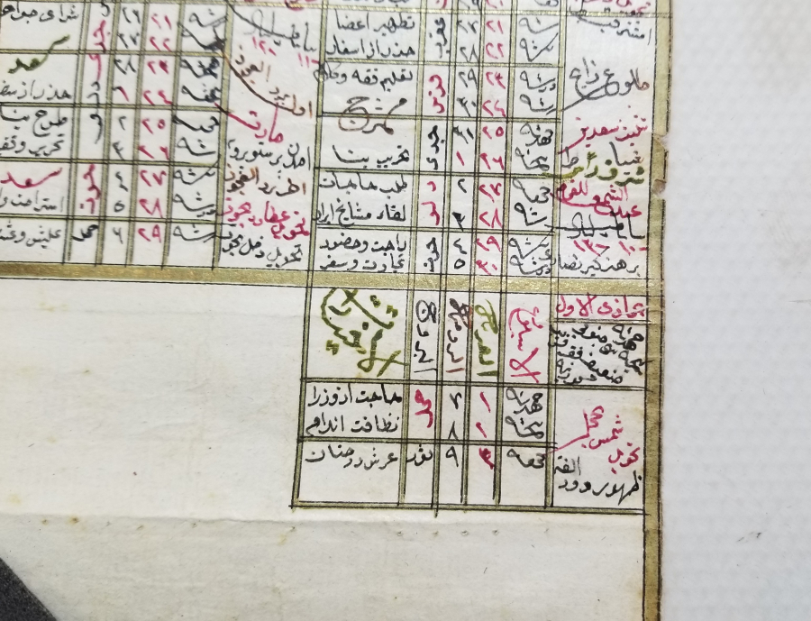 OSMANLI DÖNEMİ EL YAZMA ÇOK NADİR YILDIZNAME - ZAİCEYİ SALTANAT-I SENİYYE