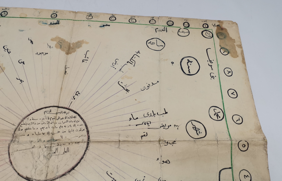 OSMANLI DÖNEMİ EL YAZMA NADİR MELAKUT ŞEMASI