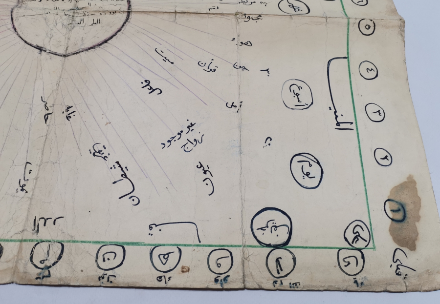 OSMANLI DÖNEMİ EL YAZMA NADİR MELAKUT ŞEMASI