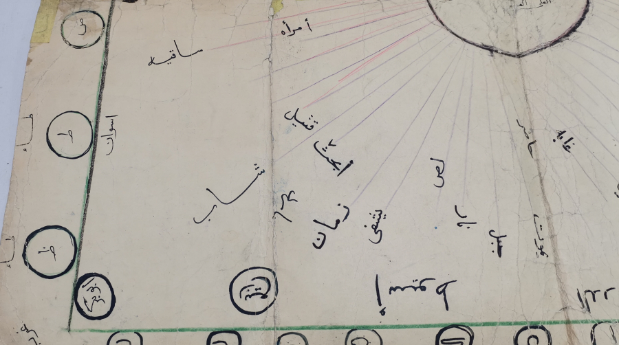 OSMANLI DÖNEMİ EL YAZMA NADİR MELAKUT ŞEMASI